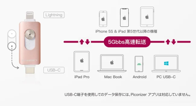 年末のプロモーション Piconizer3 1TB ピコナイザー general-bond.co.jp